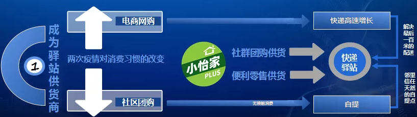 融桂怡亞通——“雙百行動”示范企業 