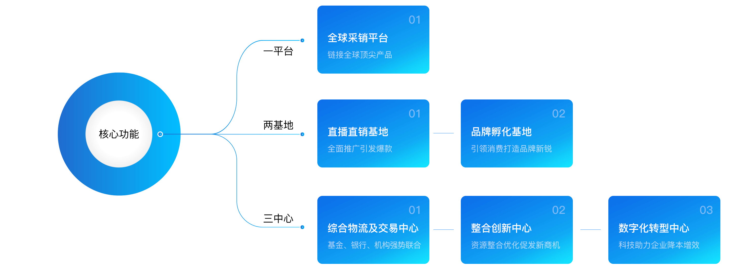 價值優勢
