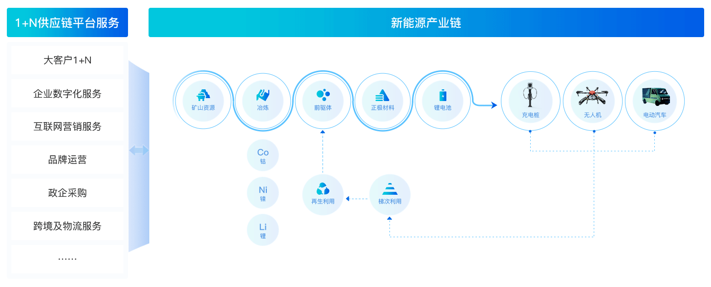 新能源產業全球化布局