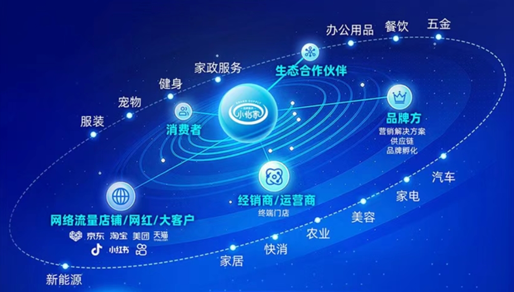 小怡家智能體：全域分銷賦能零售終端，驅(qū)動行業(yè)價值革新